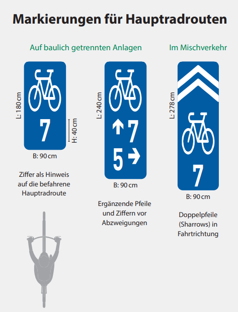 Markierungen für Hauptradrouten